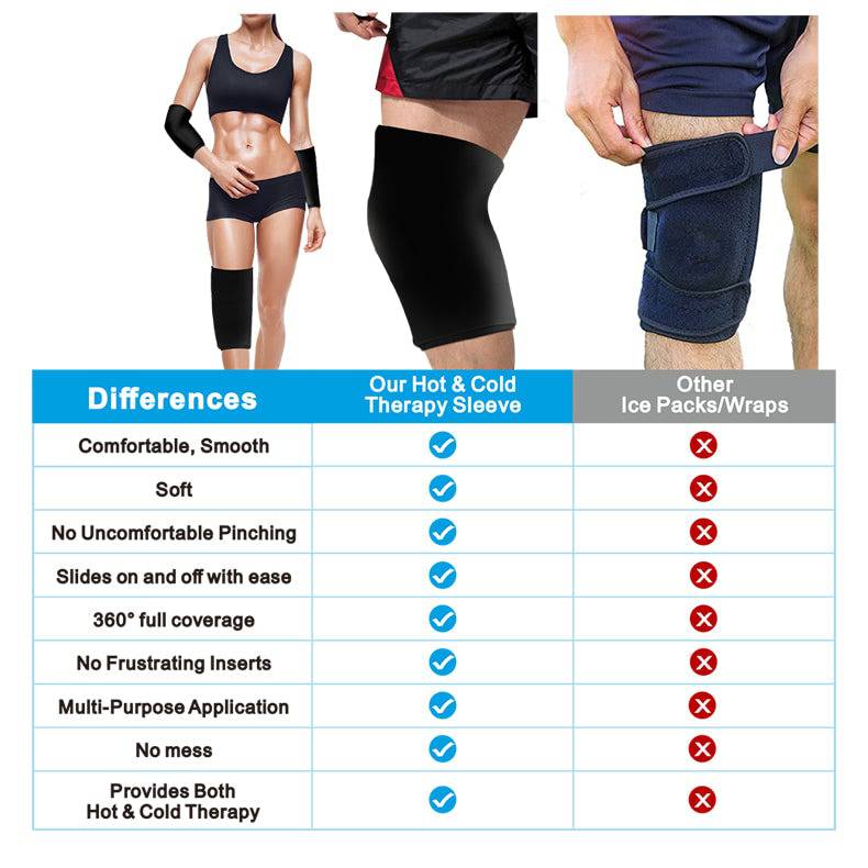 ZORGZY ™ ICE - Knie-Elleboogkoudkompres - LIONINSIDE