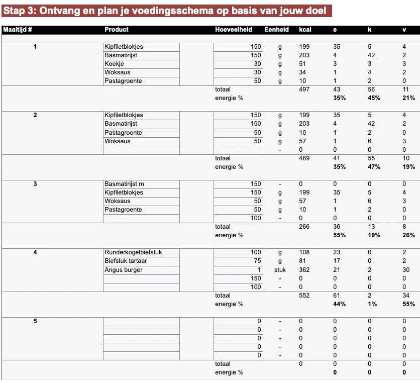 LION® Smart Nutrition Plan – Aanpasbaar Voedingsschema