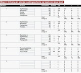 LION® Smart Nutrition Plan – Customizable Nutrition Schedule 