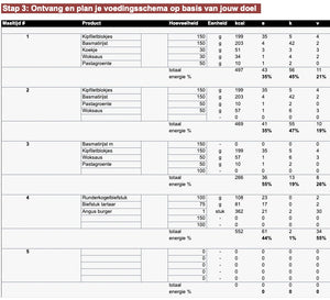 Plan nutritionnel intelligent – Plan alimentaire ajustable 